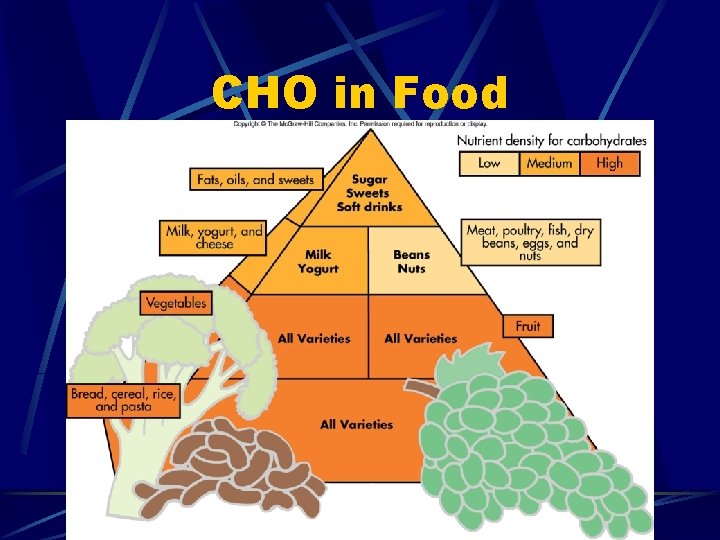 CHO in Food 