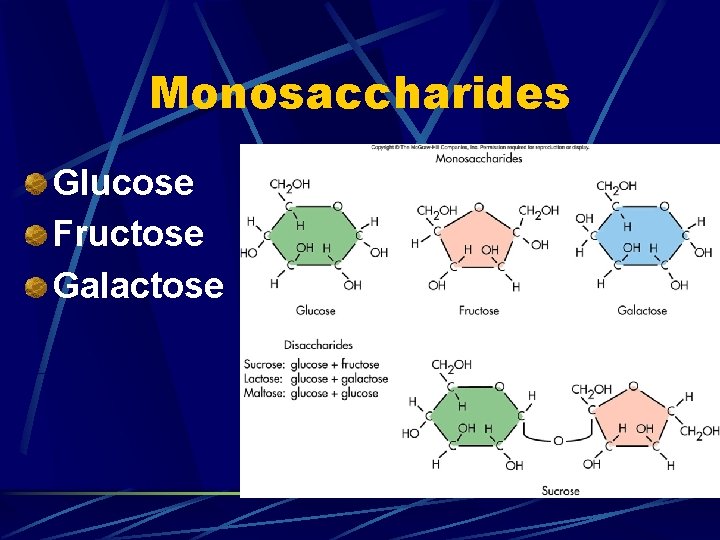 Monosaccharides Glucose Fructose Galactose 