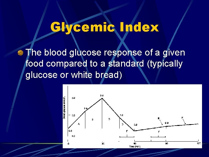 Glycemic Index The blood glucose response of a given food compared to a standard