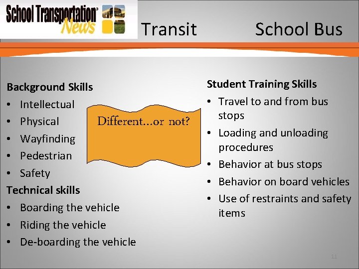 Transit School Bus Background Skills • Intellectual • Physical Different…or • Wayfinding • Pedestrian