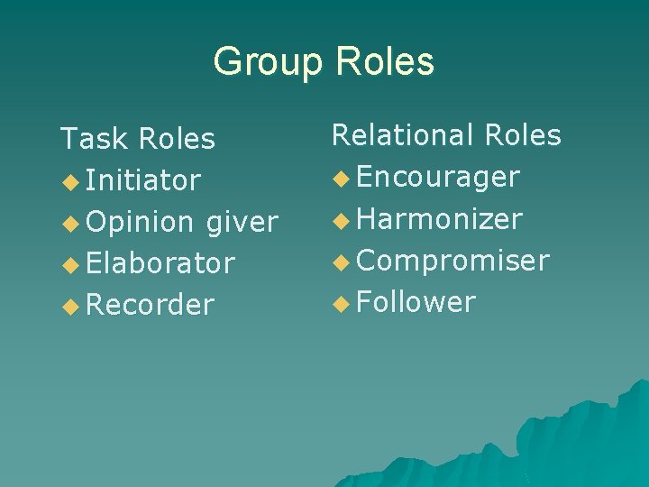 Group Roles Task Roles u Initiator u Opinion giver u Elaborator u Recorder Relational