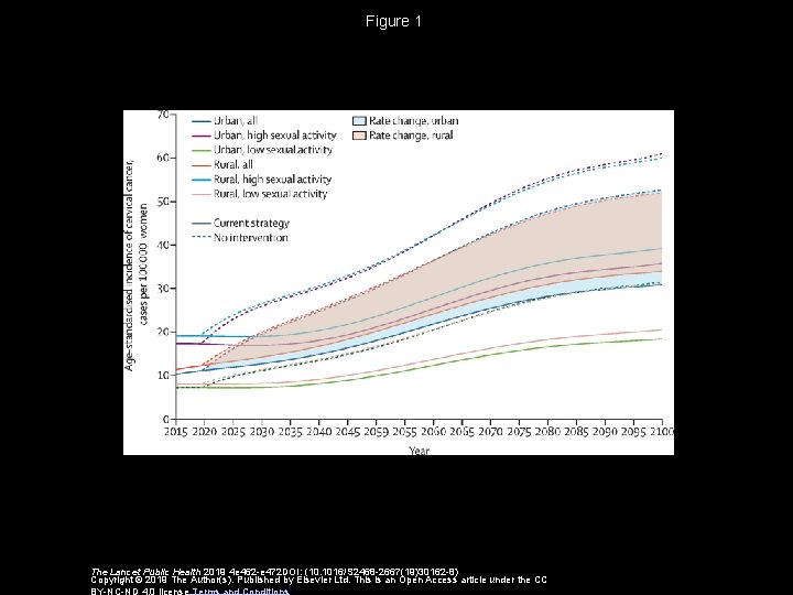 Figure 1 The Lancet Public Health 2019 4 e 462 -e 472 DOI: (10.