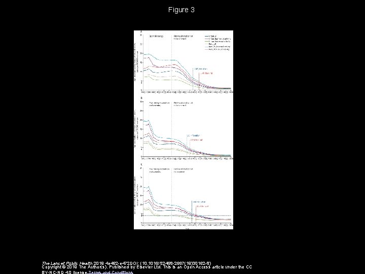 Figure 3 The Lancet Public Health 2019 4 e 462 -e 472 DOI: (10.