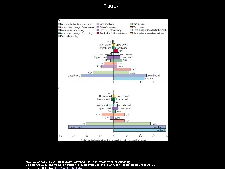 Figure 4 The Lancet Public Health 2019 4 e 462 -e 472 DOI: (10.