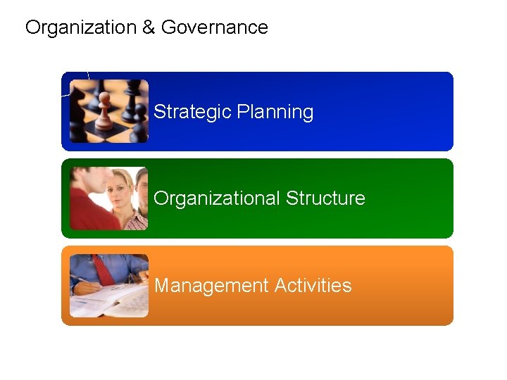 Organization & Governance Strategic Planning Organizational Structure Management Activities 