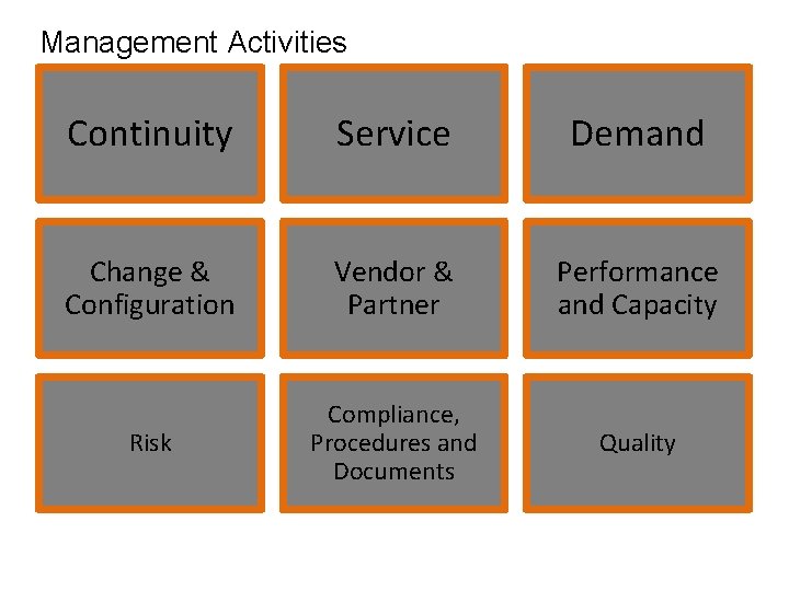 Management Activities Continuity Service Demand Change & Configuration Vendor & Partner Performance and Capacity