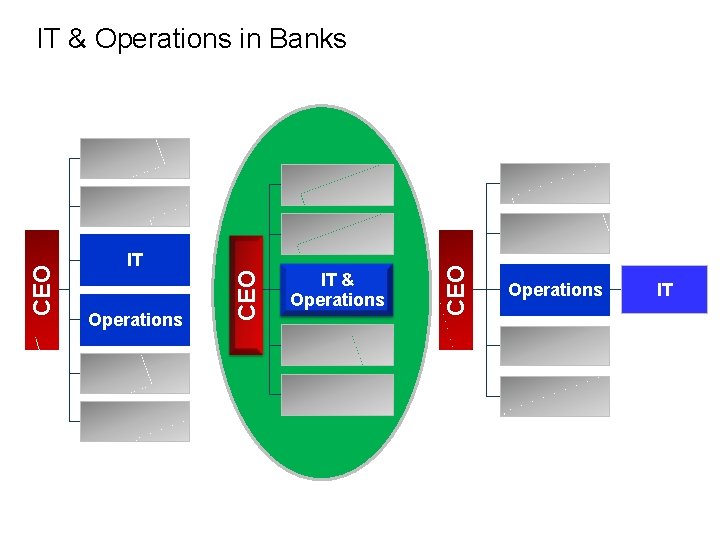 Operations IT & Operations CEO IT & Operations in Banks Operations IT 