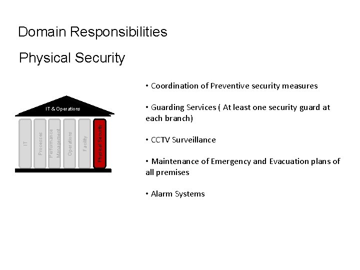 Domain Responsibilities Physical Security • Coordination of Preventive security measures • Guarding Services (