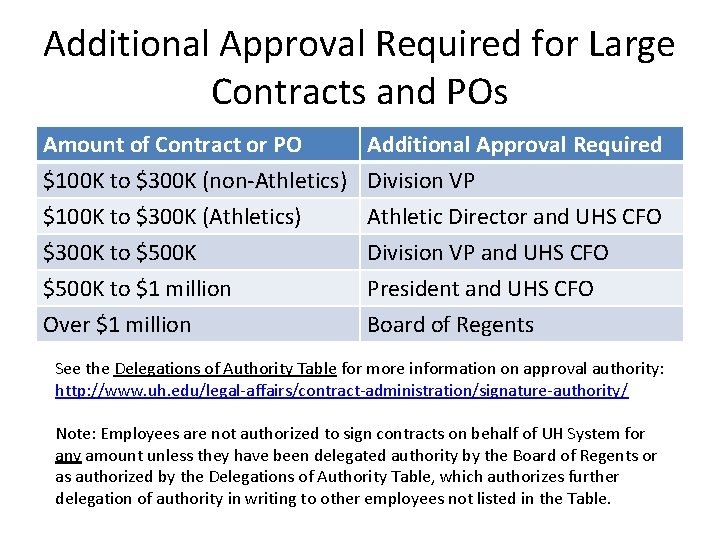 Additional Approval Required for Large Contracts and POs Amount of Contract or PO $100