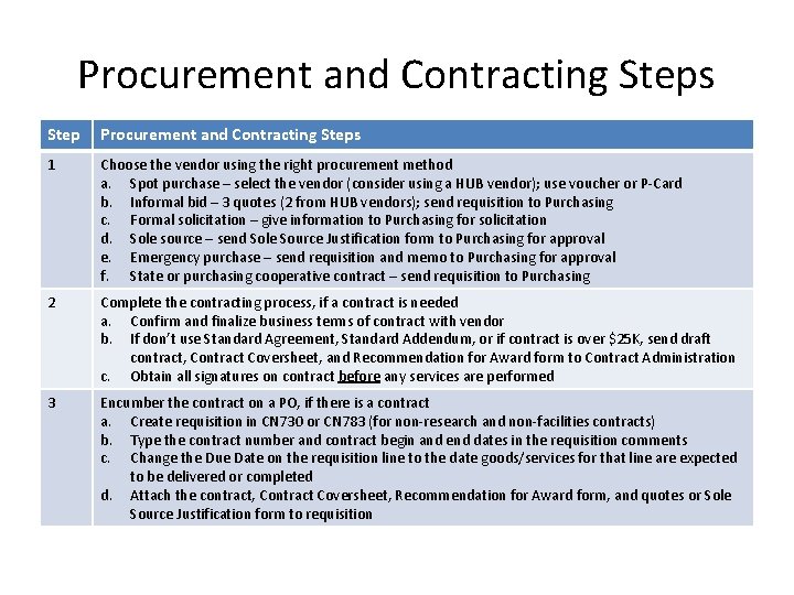 Procurement and Contracting Steps Step Procurement and Contracting Steps 1 Choose the vendor using