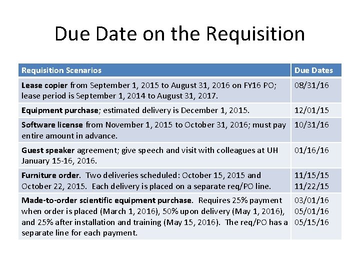 Due Date on the Requisition Scenarios Due Dates Lease copier from September 1, 2015