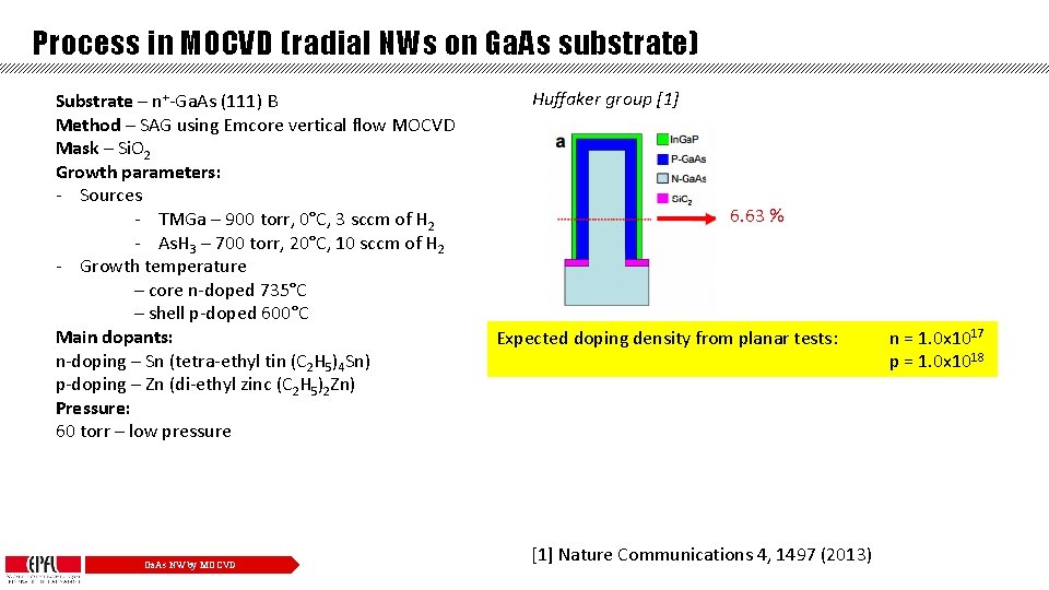 Process in MOCVD (radial NWs on Ga. As substrate) Substrate – n+-Ga. As (111)