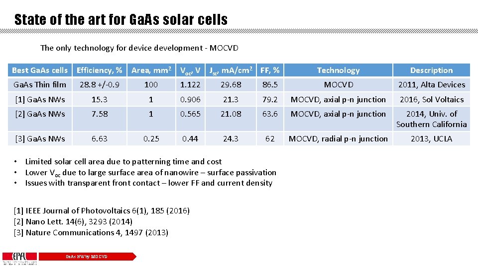 State of the art for Ga. As solar cells The only technology for device