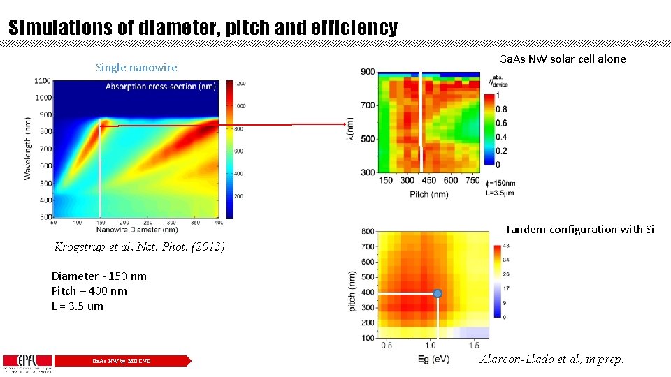 Simulations of diameter, pitch and efficiency Single nanowire Ga. As NW solar cell alone