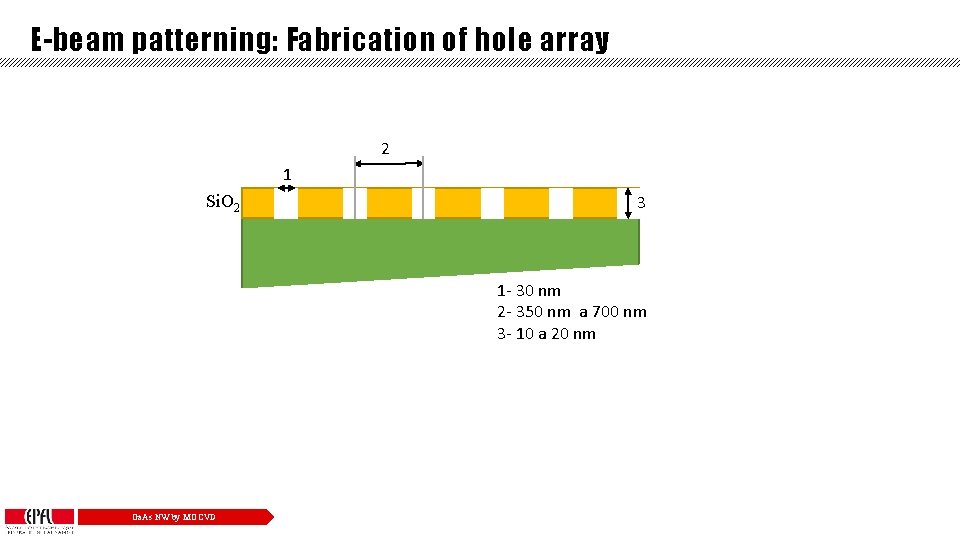 E-beam patterning: Fabrication of hole array 2 1 Si. O 2 3 1 -