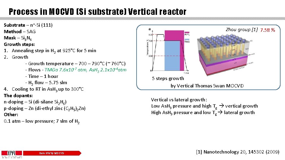 Process in MOCVD (Si substrate) Vertical reactor Substrate – n+-Si (111) Method – SAG