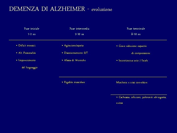 DEMENZA DI ALZHEIMER - evoluzione Fase iniziale 1 -2 aa Fase intermedia 2 -10