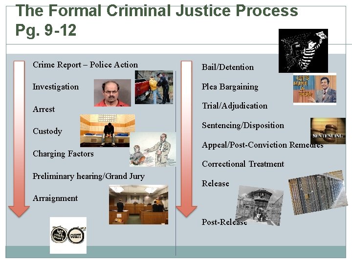 The Formal Criminal Justice Process Pg. 9 -12 Crime Report – Police Action Bail/Detention The Formal Criminal Justice Process Pg. 9 -12 Crime Report – Police Action Bail/Detention