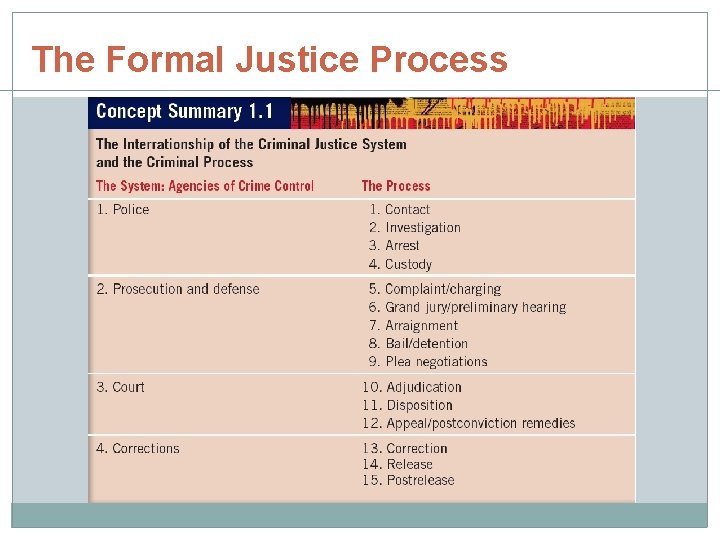 The Formal Justice Process The Formal Justice Process