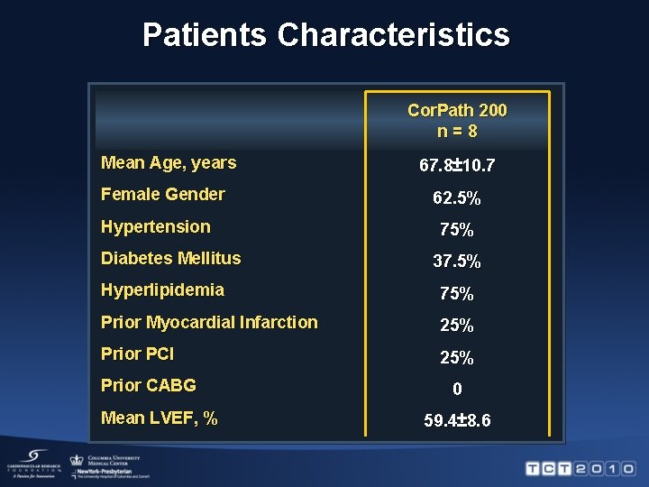 Patients Characteristics Cor. Path 200 n = 8 Mean Age, years Female Gender Hypertension