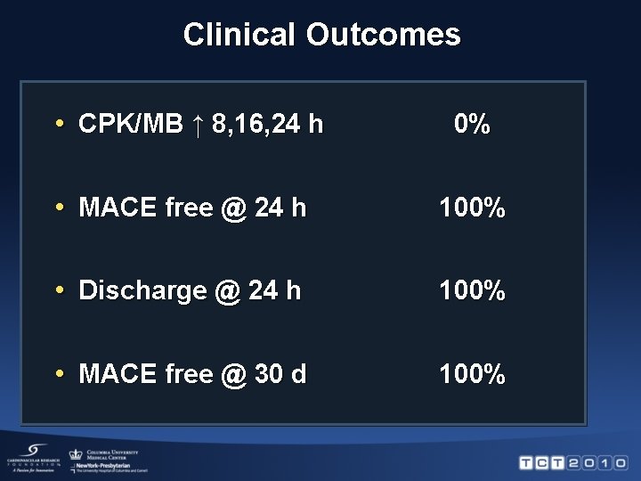 Clinical Outcomes • CPK/MB ↑ 8, 16, 24 h 0% • MACE free @