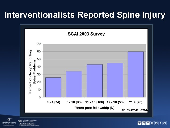 Interventionalists Reported Spine Injury 
