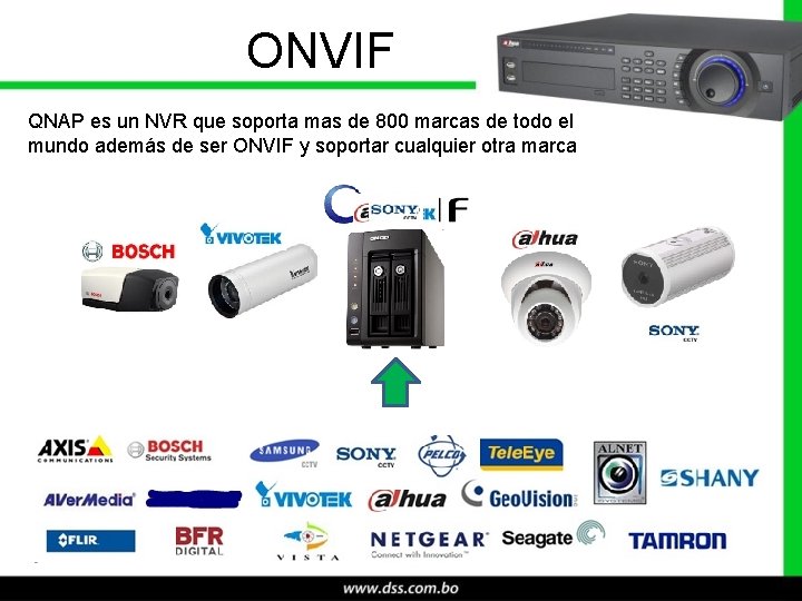 ONVIF QNAP es un NVR que soporta mas de 800 marcas de todo el