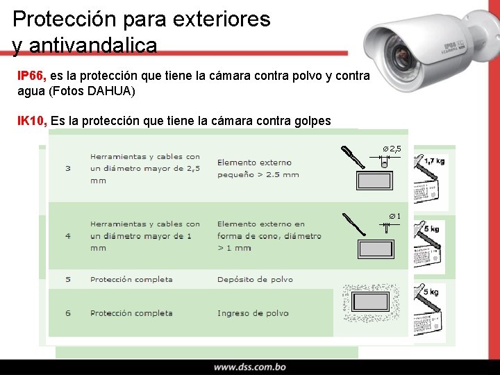 Protección para exteriores y antivandalica IP 66, es la protección que tiene la cámara