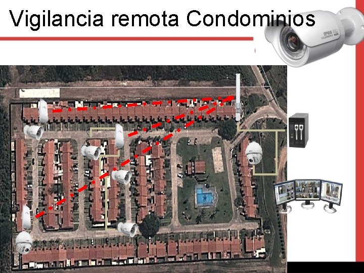 Vigilancia remota Condominios 