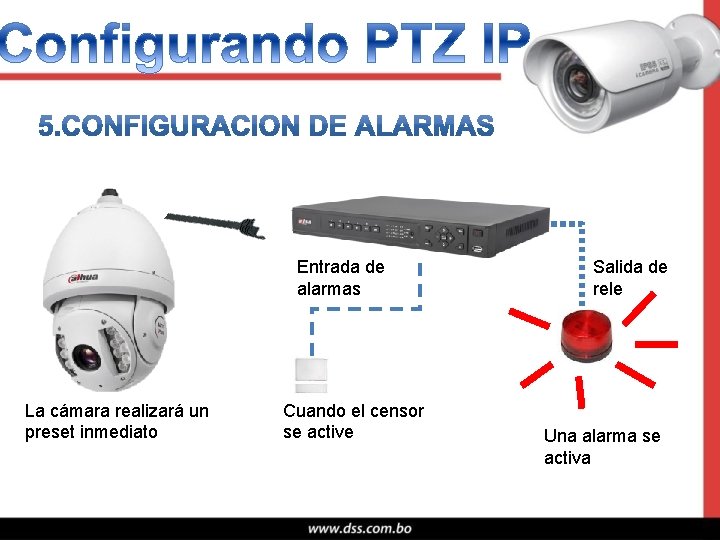 Entrada de alarmas La cámara realizará un preset inmediato Cuando el censor se active