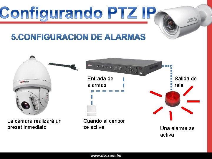 Entrada de alarmas La cámara realizará un preset inmediato Cuando el censor se active