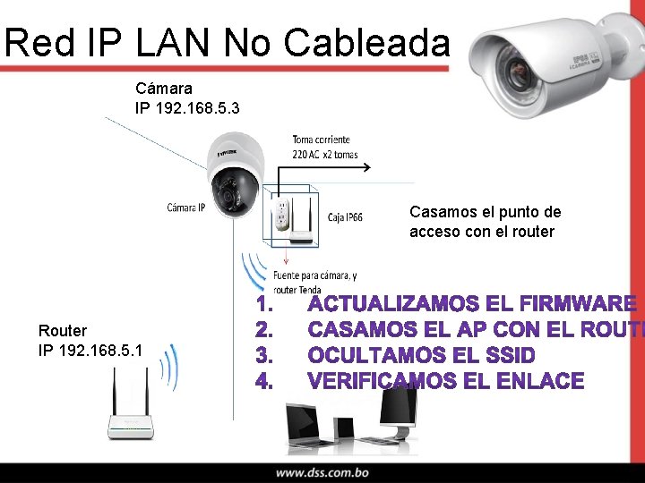 Red IP LAN No Cableada Cámara IP 192. 168. 5. 3 Casamos el punto