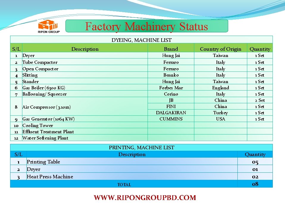 Factory Machinery Status DYEING, MACHINE LIST S/L Description 1 2 3 4 5 6