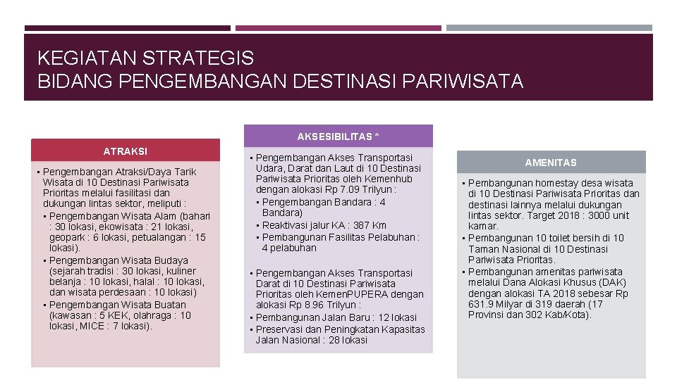 KEGIATAN STRATEGIS BIDANG PENGEMBANGAN DESTINASI PARIWISATA AKSESIBILITAS * ATRAKSI • Pengembangan Atraksi/Daya Tarik Wisata