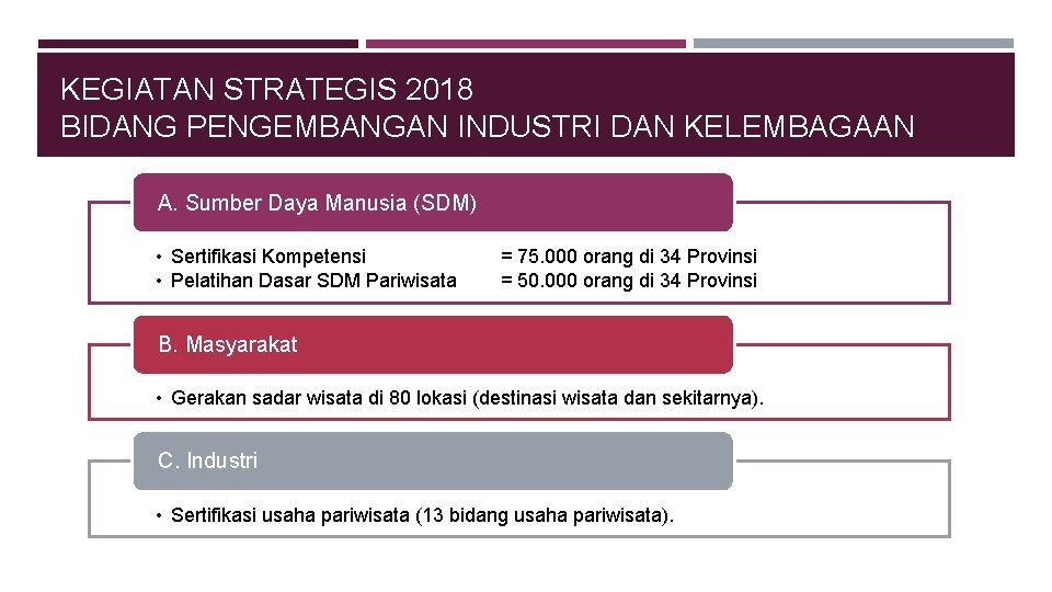 KEGIATAN STRATEGIS 2018 BIDANG PENGEMBANGAN INDUSTRI DAN KELEMBAGAAN A. Sumber Daya Manusia (SDM) •