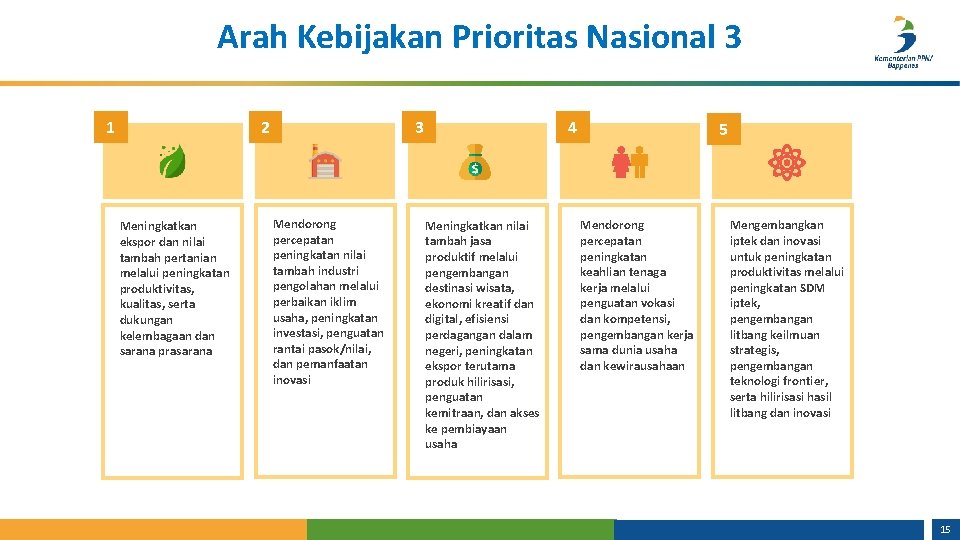 Arah Kebijakan Prioritas Nasional 3 1 2 Meningkatkan ekspor dan nilai tambah pertanian melalui