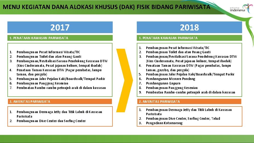 MENU KEGIATAN DANA ALOKASI KHUSUS (DAK) FISIK BIDANG PARIWISATA 2017 1. PENATAAN KAWASAN PARIWISATA MENU KEGIATAN DANA ALOKASI KHUSUS (DAK) FISIK BIDANG PARIWISATA 2017 1. PENATAAN KAWASAN PARIWISATA