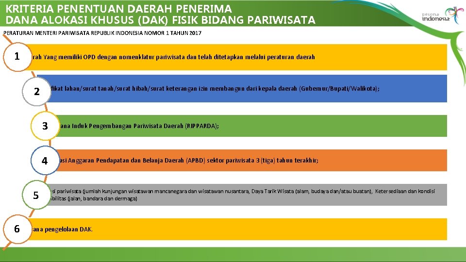 KRITERIA PENENTUAN DAERAH PENERIMA DANA ALOKASI KHUSUS (DAK) FISIK BIDANG PARIWISATA PERATURAN MENTERI PARIWISATA KRITERIA PENENTUAN DAERAH PENERIMA DANA ALOKASI KHUSUS (DAK) FISIK BIDANG PARIWISATA PERATURAN MENTERI PARIWISATA