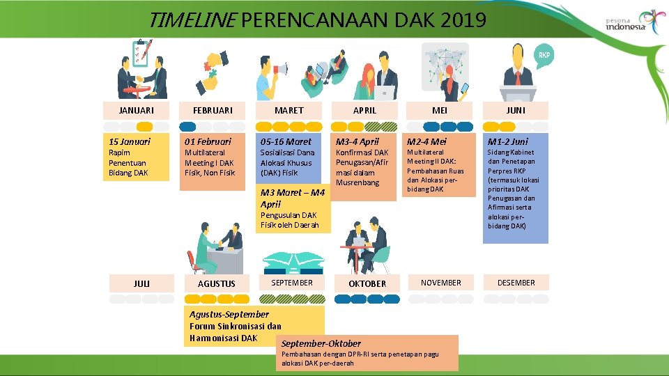 TIMELINE PERENCANAAN DAK 2019 JANUARI 15 Januari Rapim Penentuan Bidang DAK FEBRUARI 01 Februari TIMELINE PERENCANAAN DAK 2019 JANUARI 15 Januari Rapim Penentuan Bidang DAK FEBRUARI 01 Februari
