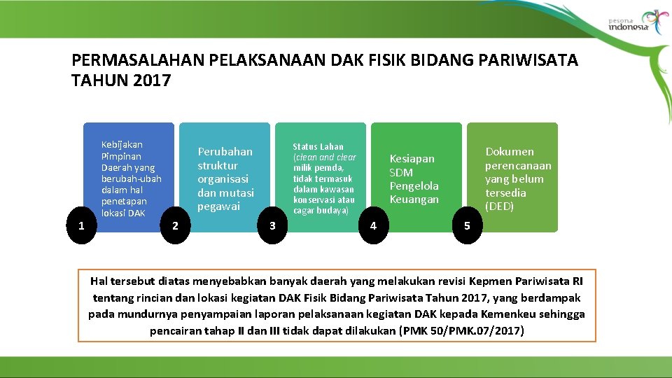 PERMASALAHAN PELAKSANAAN DAK FISIK BIDANG PARIWISATA TAHUN 2017 1 Kebijakan Pimpinan Daerah yang berubah-ubah