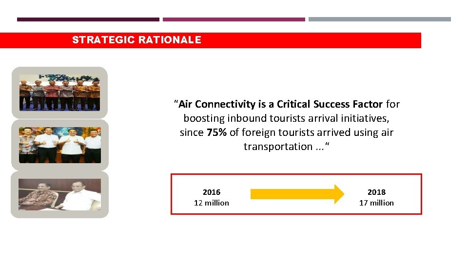 STRATEGIC RATIONALE “Air Connectivity is a Critical Success Factor for boosting inbound tourists arrival