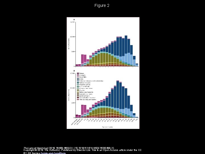 Figure 2 The Lancet Neurology 2019 18459 -480 DOI: (10. 1016/S 1474 -4422(18)30499 -X)