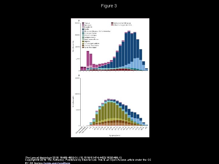 Figure 3 The Lancet Neurology 2019 18459 -480 DOI: (10. 1016/S 1474 -4422(18)30499 -X)