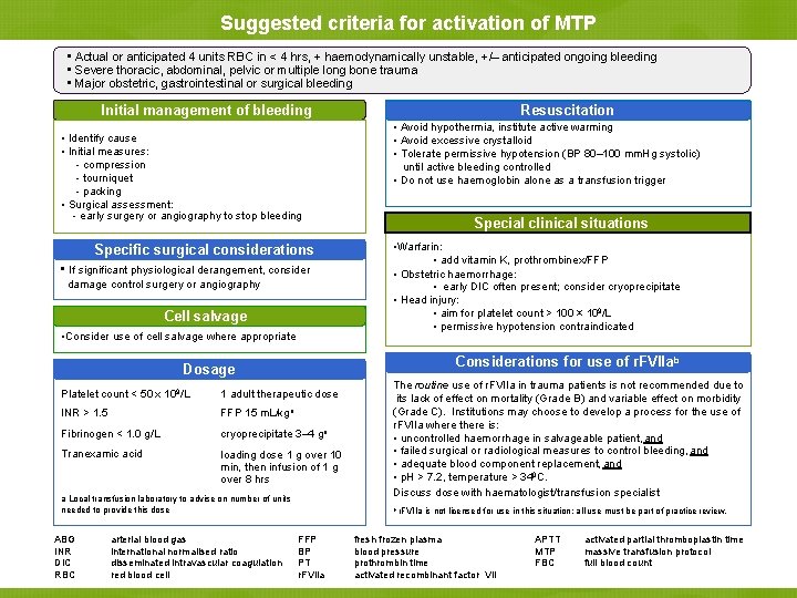 Suggested criteria for activation of MTP • Actual or anticipated 4 units RBC in