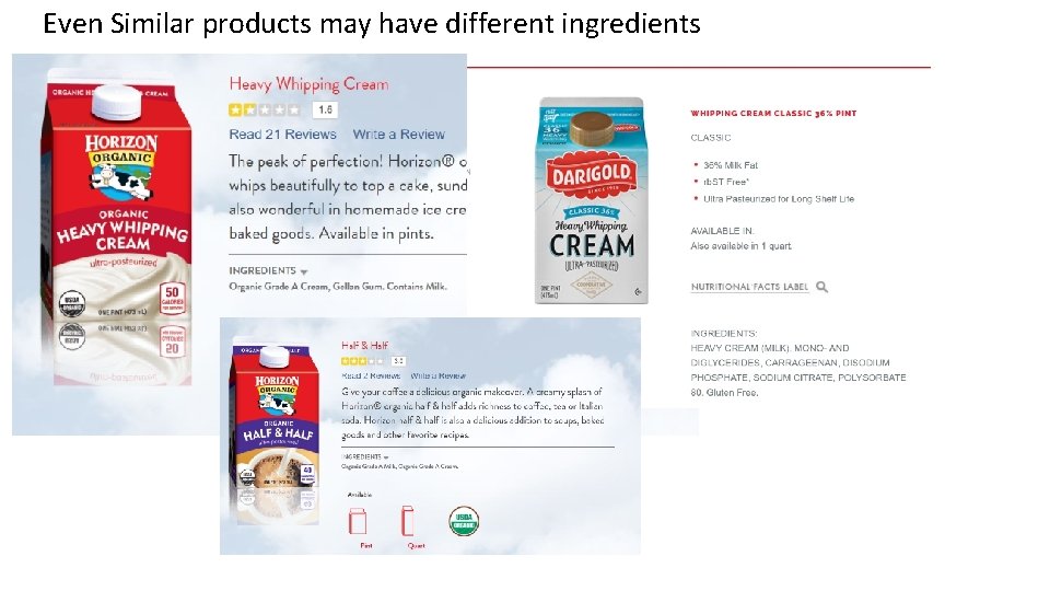 Even Similar products may have different ingredients 