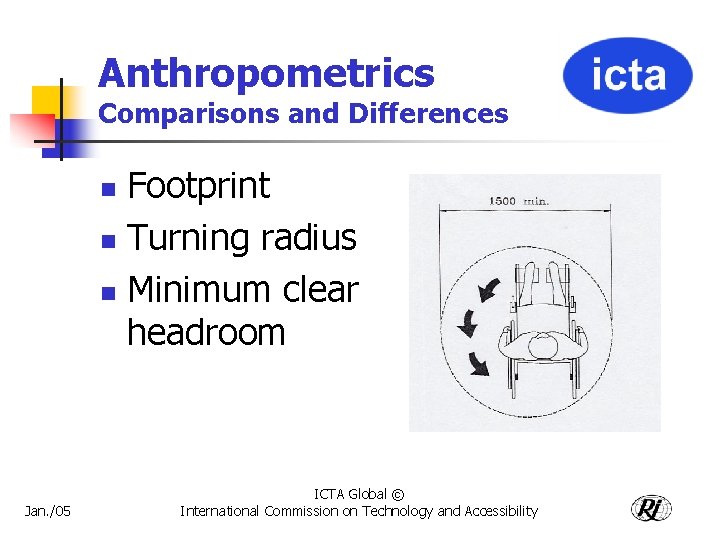 Anthropometrics Comparisons and Differences Footprint n Turning radius n Minimum clear headroom n Jan.