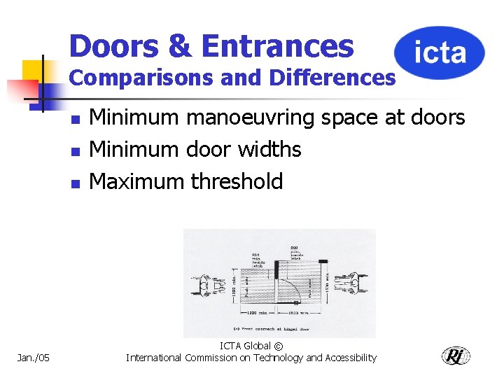 Doors & Entrances Comparisons and Differences n n n Jan. /05 Minimum manoeuvring space