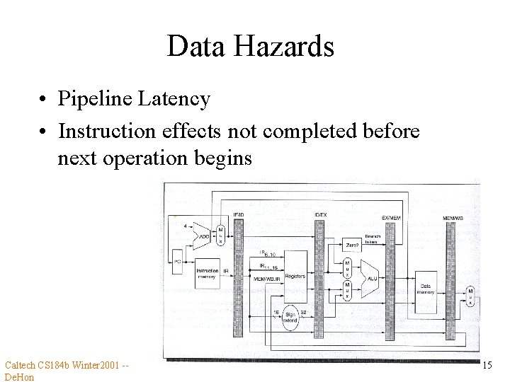 Data Hazards • Pipeline Latency • Instruction effects not completed before next operation begins