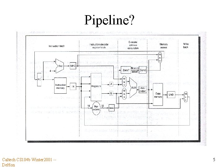 Pipeline? Caltech CS 184 b Winter 2001 -De. Hon 5 