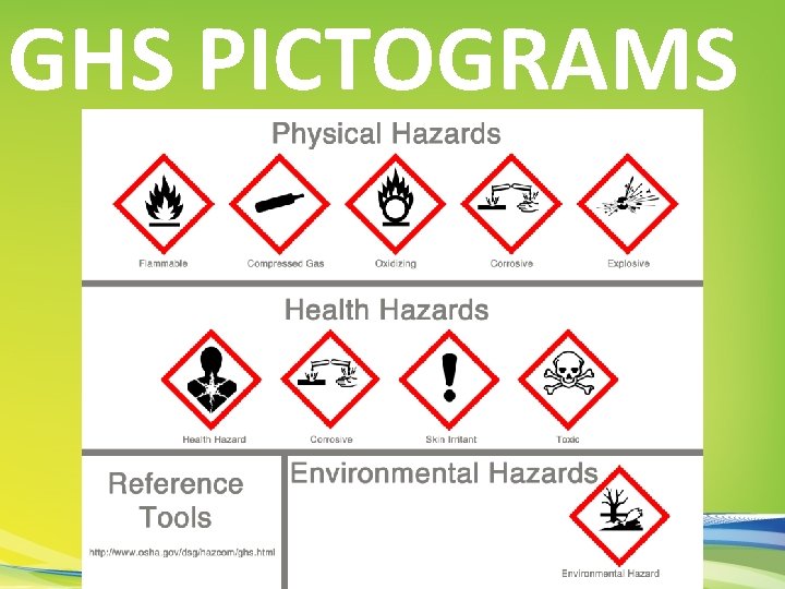 GHS PICTOGRAMS 